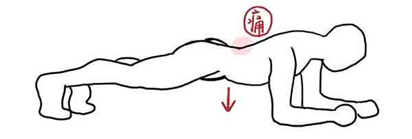 圖7、腹部未維持圓柱體時造成腰部壓力升高