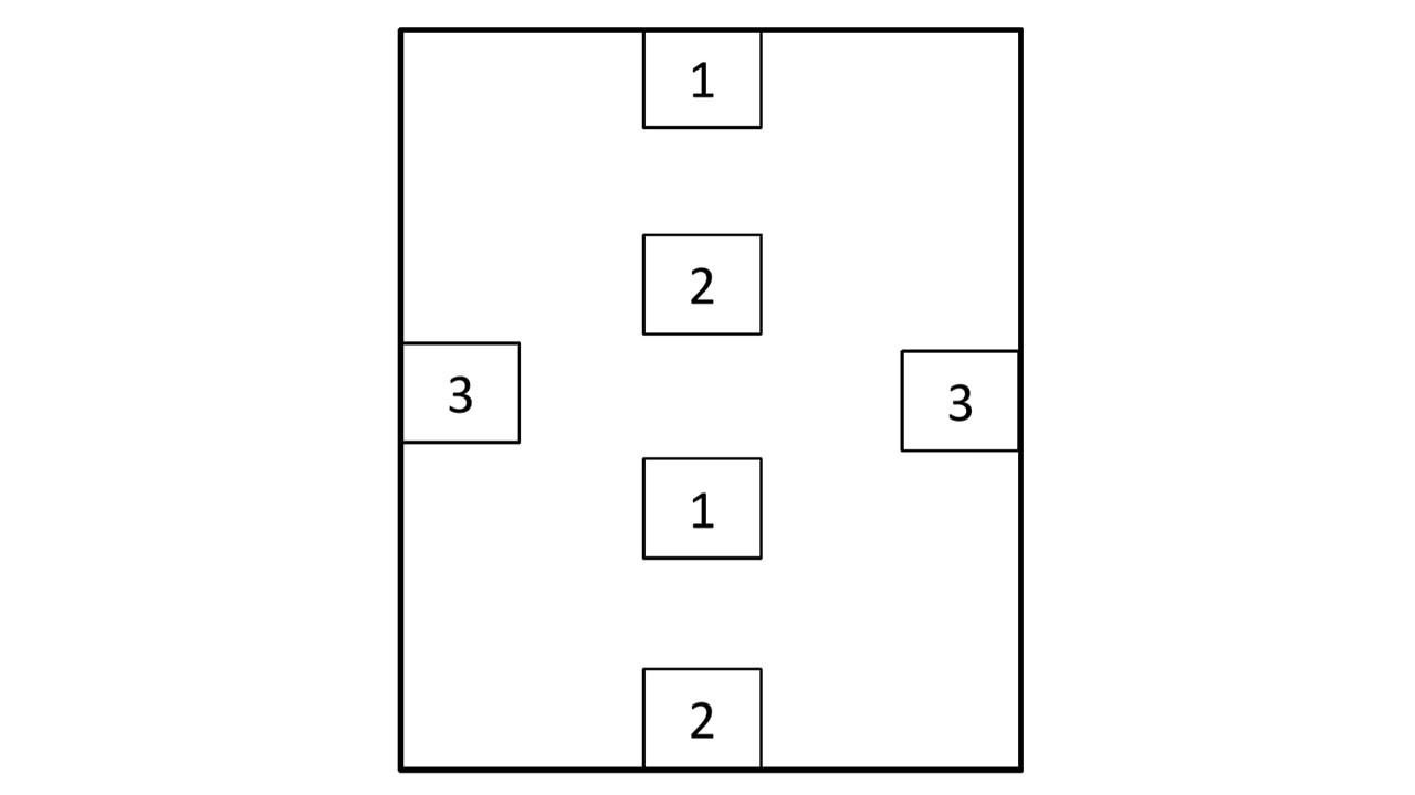 請你拿紙筆或用想的將同數字相連（1連1 、 2連2、 3連3 ）， 線不可交叉、重疊、以及繞到框外