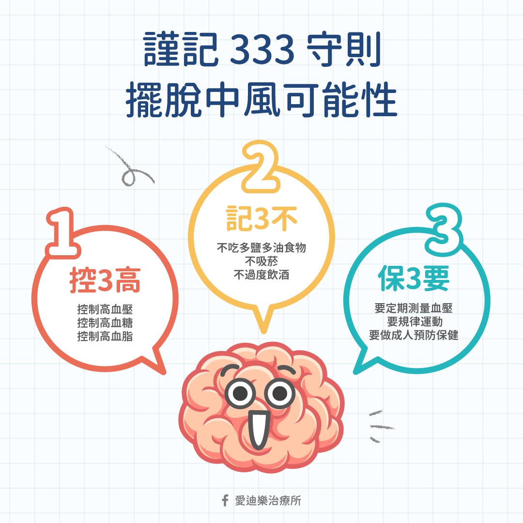 預防中風333守則