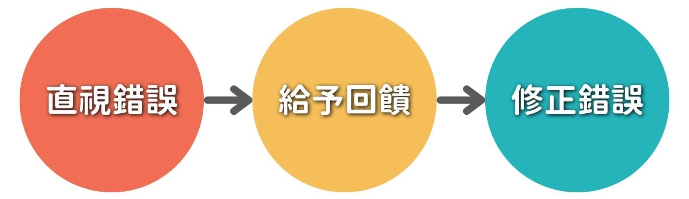刻意練習