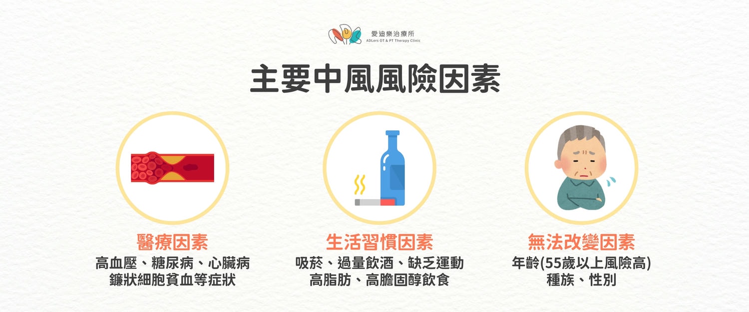 主要中風風險因素