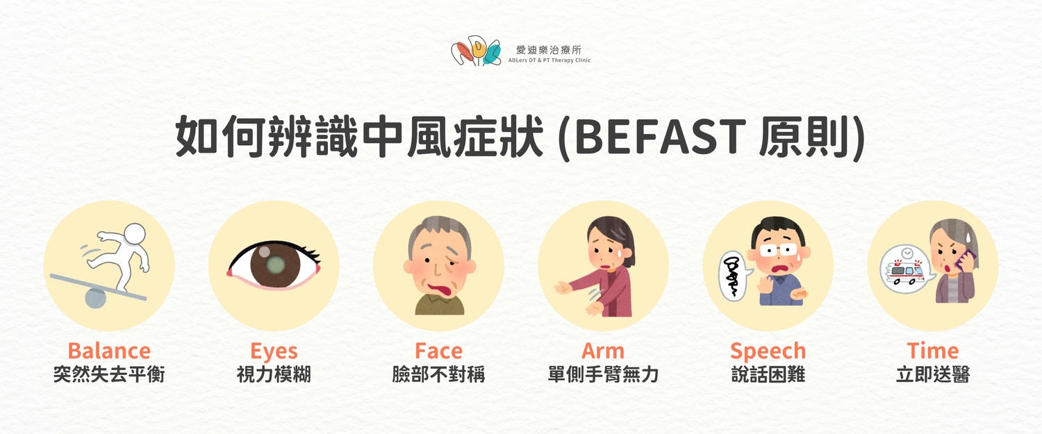 如何辨識中風症狀（BE FAST 原則）